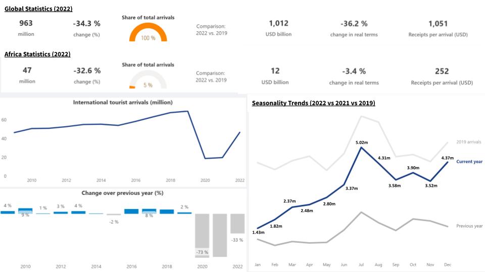 Market Size Estimate - MBZ Group Africa (1)